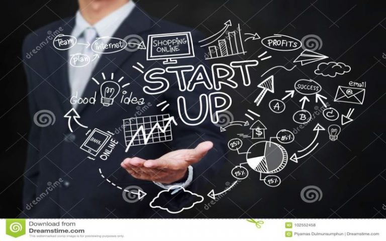 14 Steps to Create and implement a Successful Marketing Plan